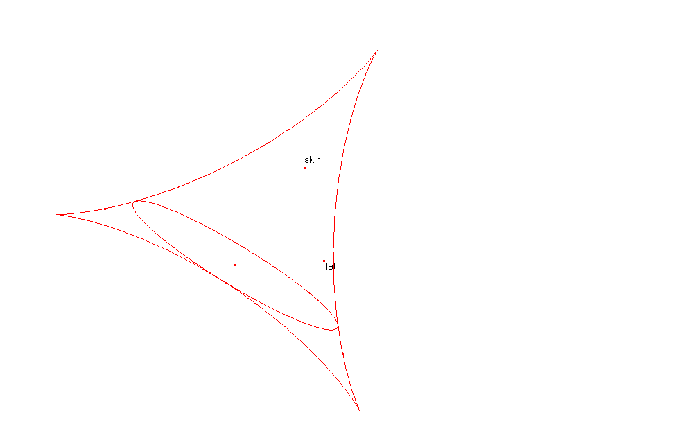 ellipse and triangle line